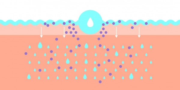 Acide hyaluronique: l'essentiel de tout programme de beauté