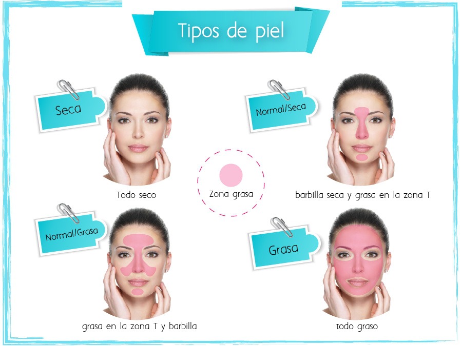 tipo de piel tienes? -